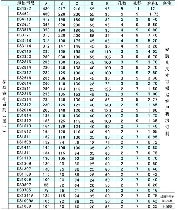 尼龍、塑料提升斗