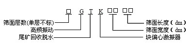高頻篩、高頻振動(dòng)篩